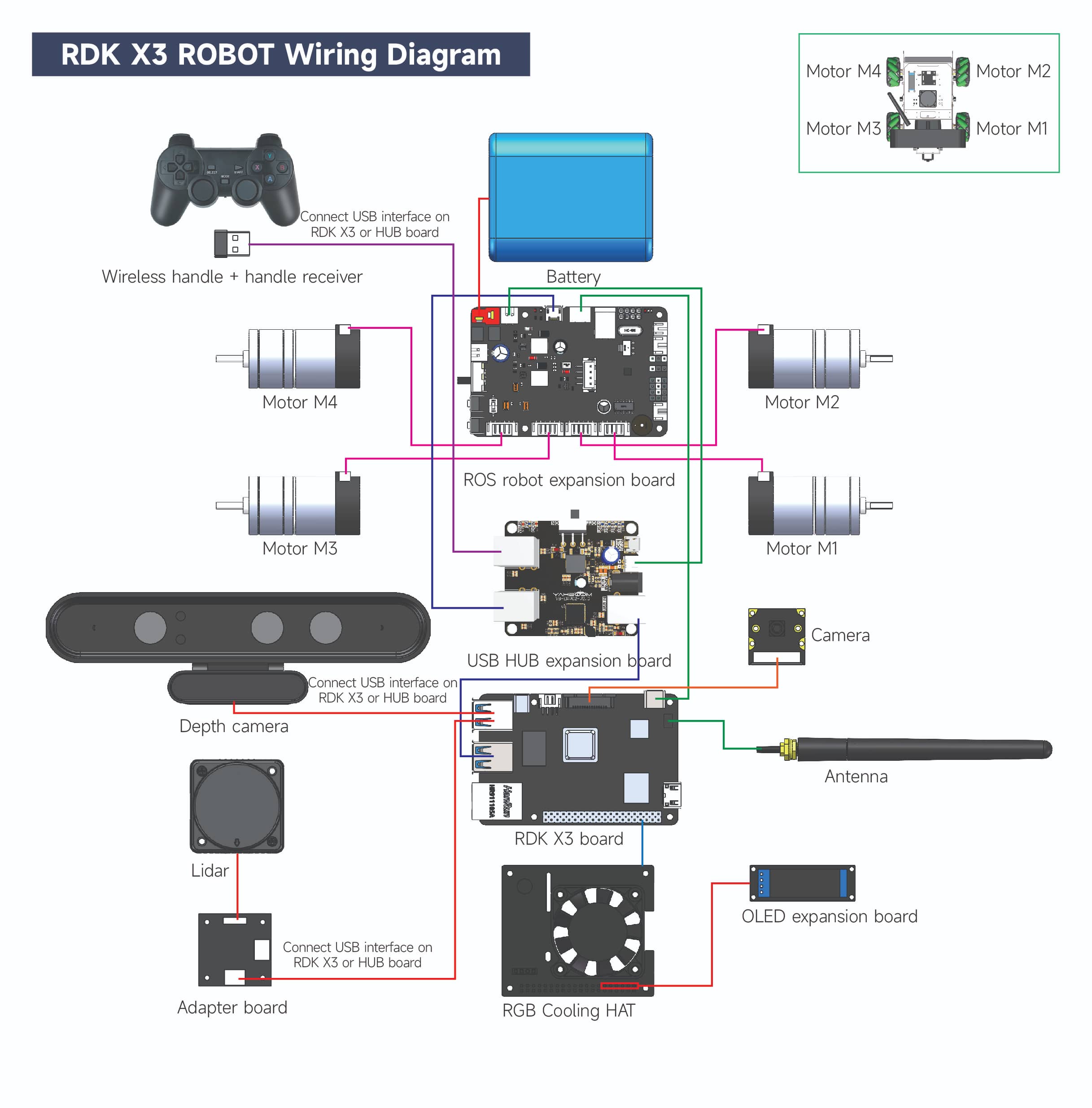 RDK ROBOT